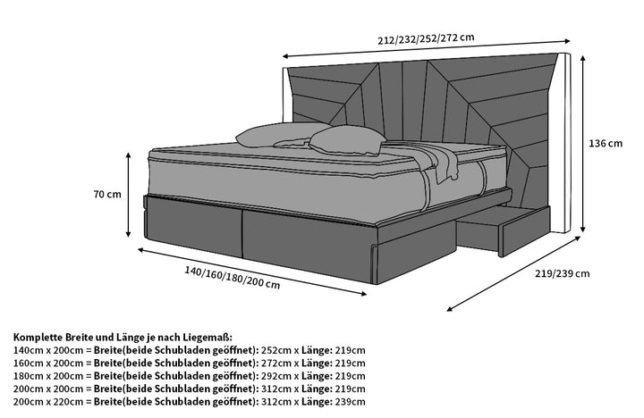 Abmessungen Boxspringbett Monaco