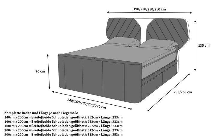 Abmessungen Boxspringbett Nizza