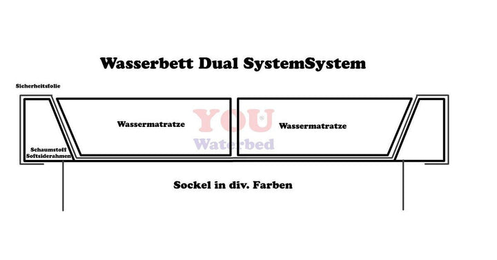 Querschnitt vom Aufbau unserer Wasserbetten